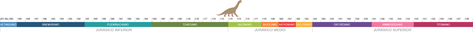 Línea de tiempo geológica — Cuaternario